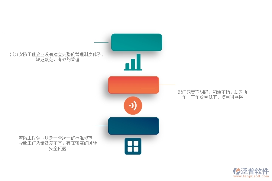 一、在安防工程企業(yè)管理中存在的缺陷有哪些