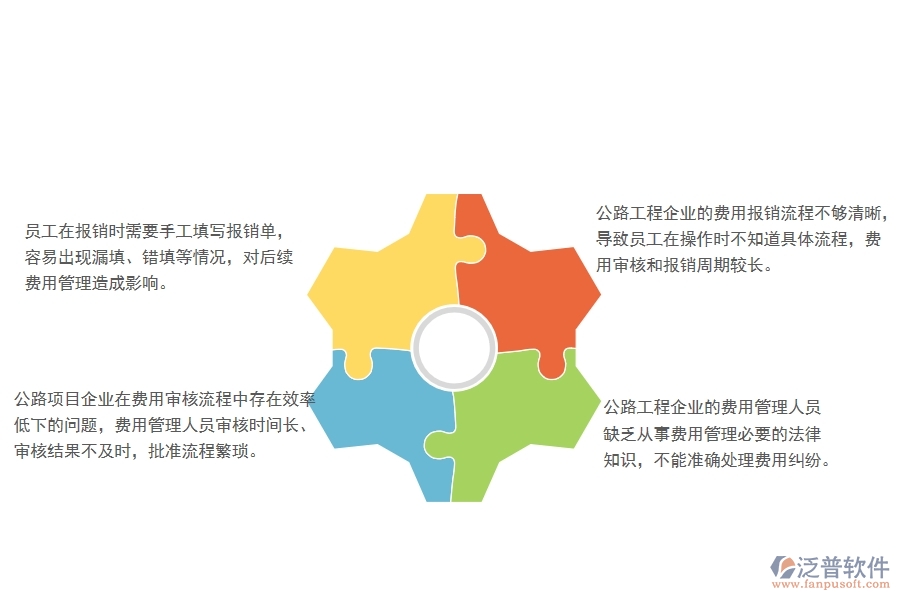 一、多數(shù)公路工程企業(yè)在費用報銷查詢管理方面存在的問題