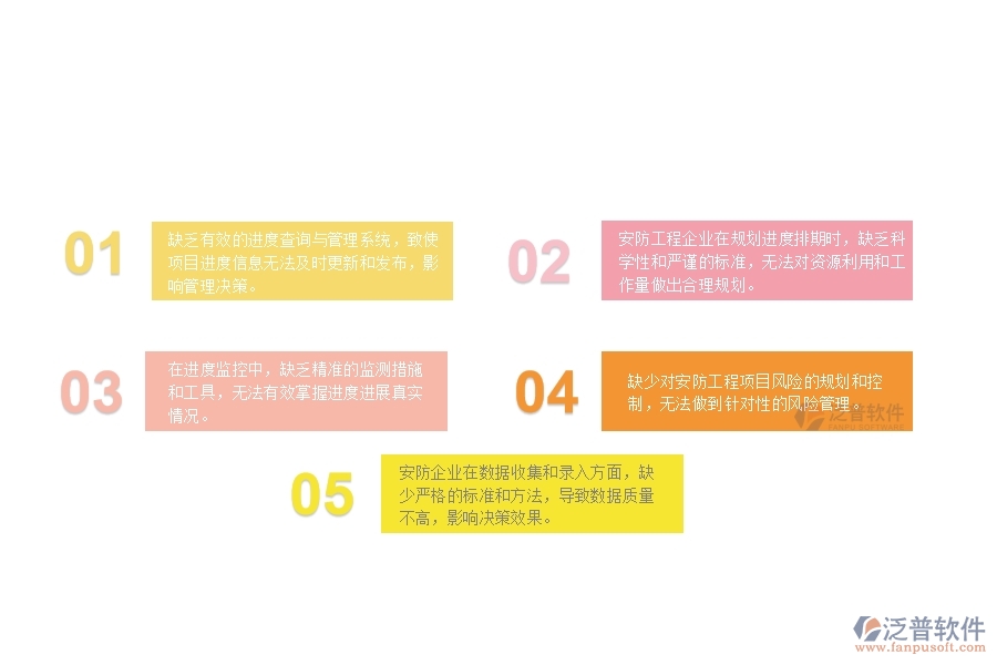 一、 多數(shù)安防企業(yè)在進度查詢管理中存在的漏洞
