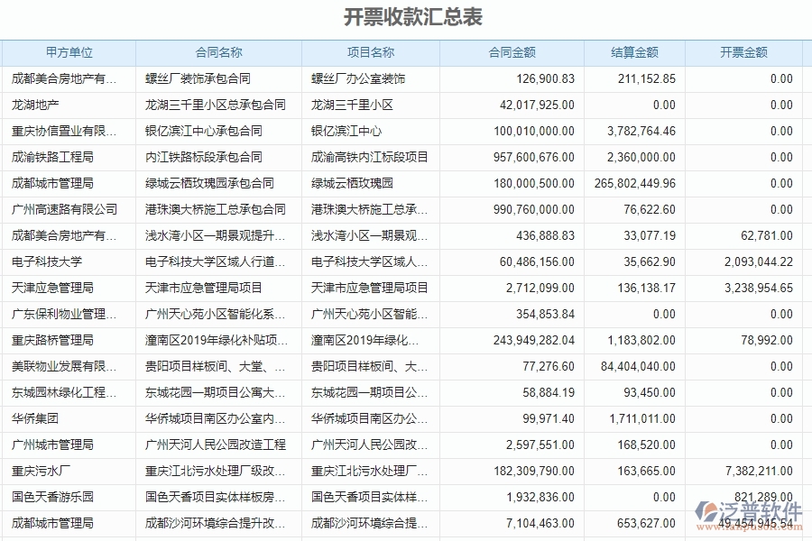 開(kāi)票收款匯總列表.jpg