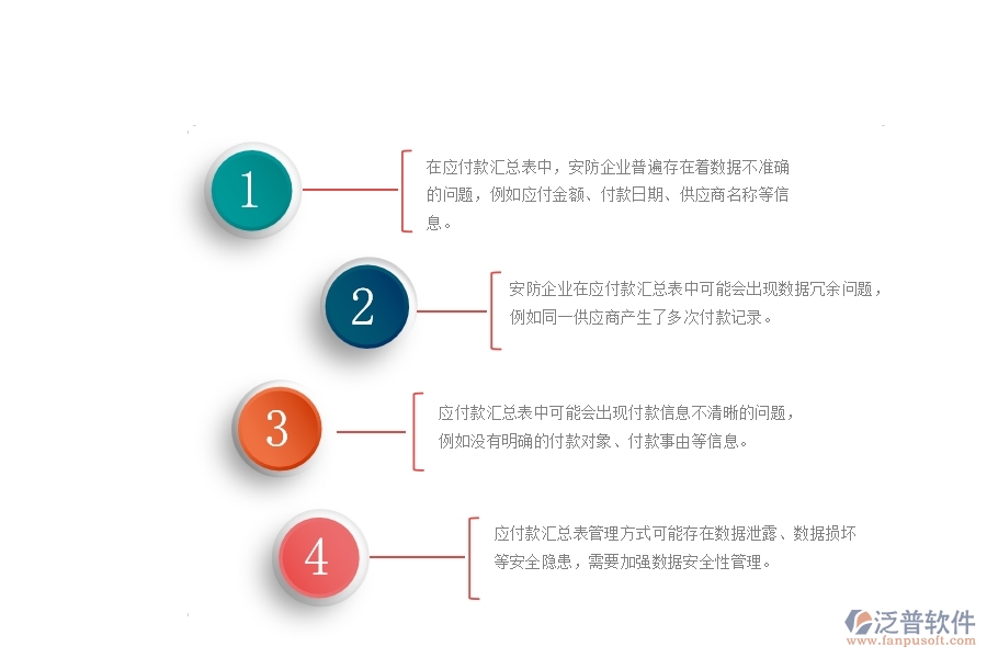 一、國內(nèi)80%的安防企業(yè)在應付款匯總表中普遍存在的問題