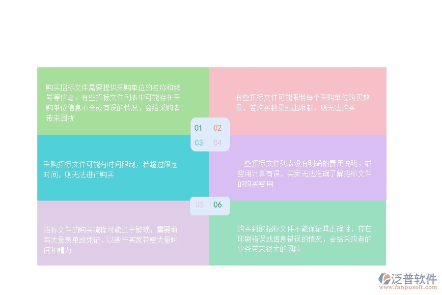 一、在安防工程企業(yè)中招標(biāo)文件購(gòu)買列表常見(jiàn)的問(wèn)題