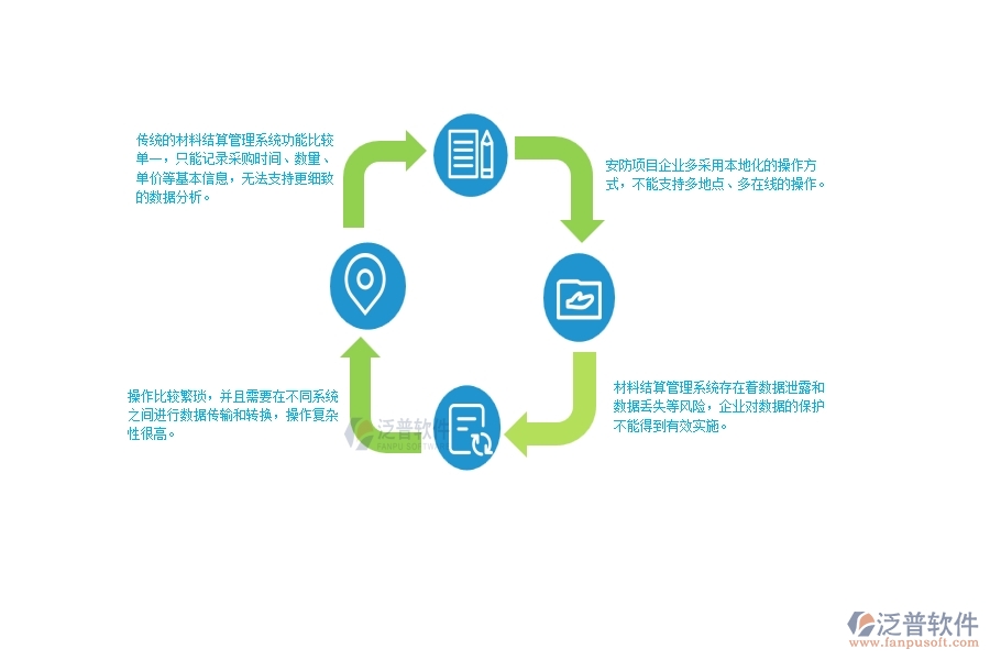 一、在安防工程企業(yè)材料結(jié)算明細(xì)查詢管理存在的缺陷有哪些