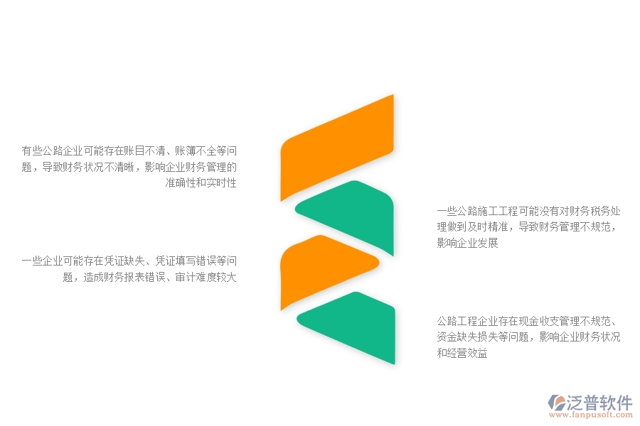 一、多數(shù)公路企業(yè)在賬戶信息中存在的漏洞