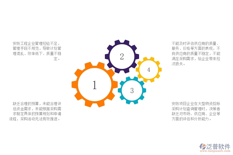 一、在安防工程企業(yè)中大型物資招標(biāo)采購計(jì)劃查詢管理常見的問題