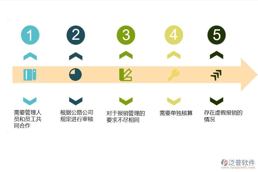 一、公路工程企業(yè)在報銷管理方面遇到的困境