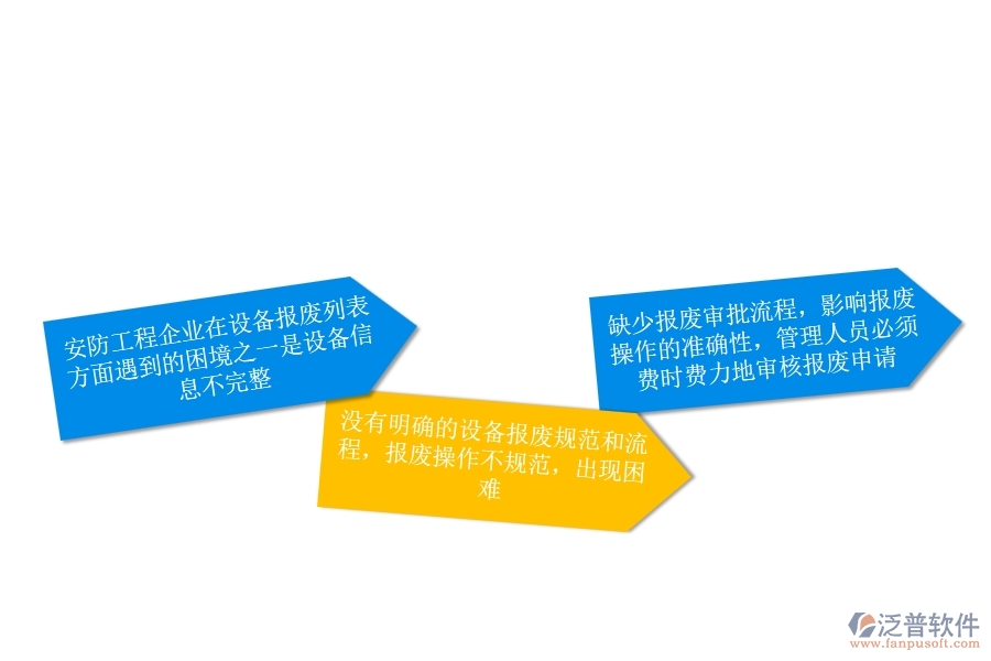 一、安防工程企業(yè)在設(shè)備報(bào)廢列表方面遇到的困境