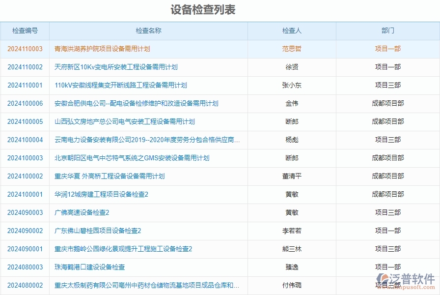 四、泛普軟件-安防工程管理系統(tǒng)在設(shè)備檢查查詢中的應(yīng)用場景