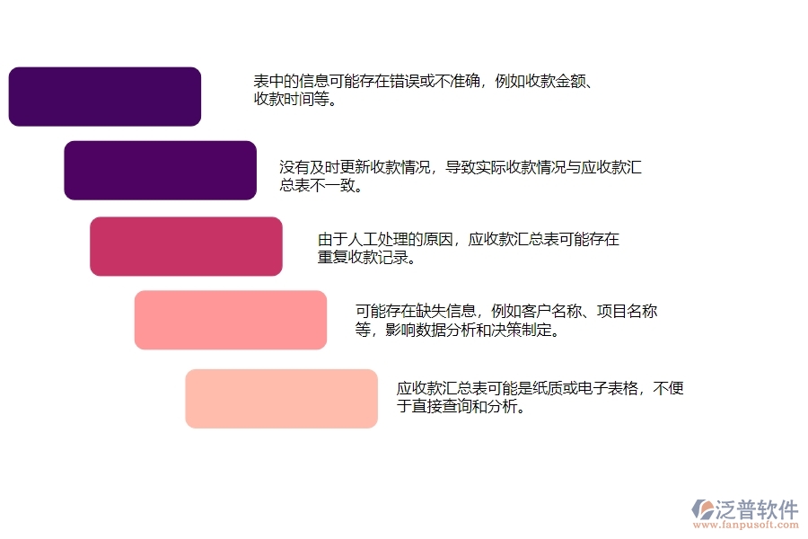 一、安防工程企業(yè)在應(yīng)收款匯總表中存在的問題有哪些