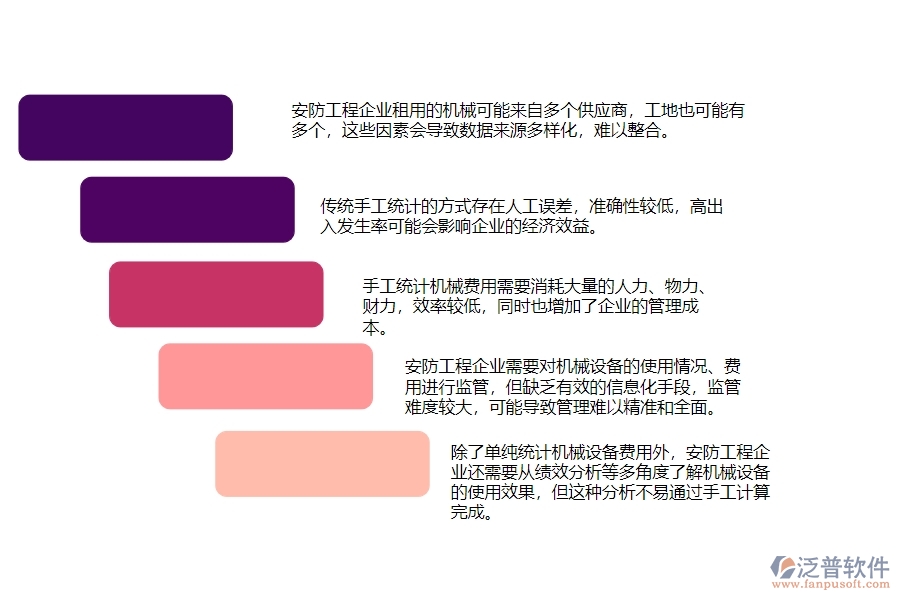一、安防工程企業(yè)在機械費統(tǒng)計報表方面遇到的困境