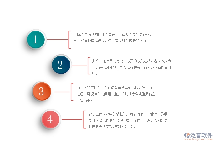 一、在安防工程企業(yè)中借款申請(qǐng)列表管理方面的問(wèn)題