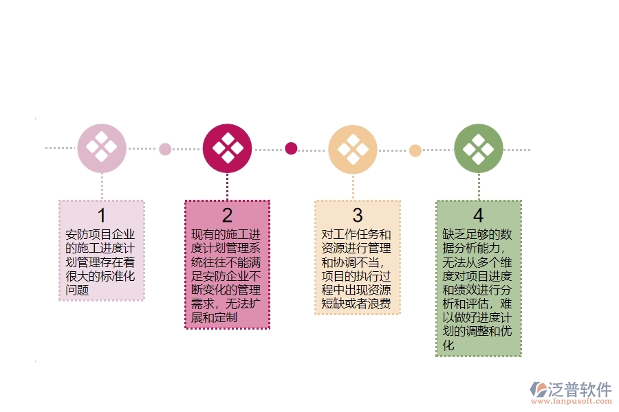 一、安防工程公司沒有使用泛普軟件系統(tǒng)時(shí)在施工進(jìn)度計(jì)劃管理遇到的問題
