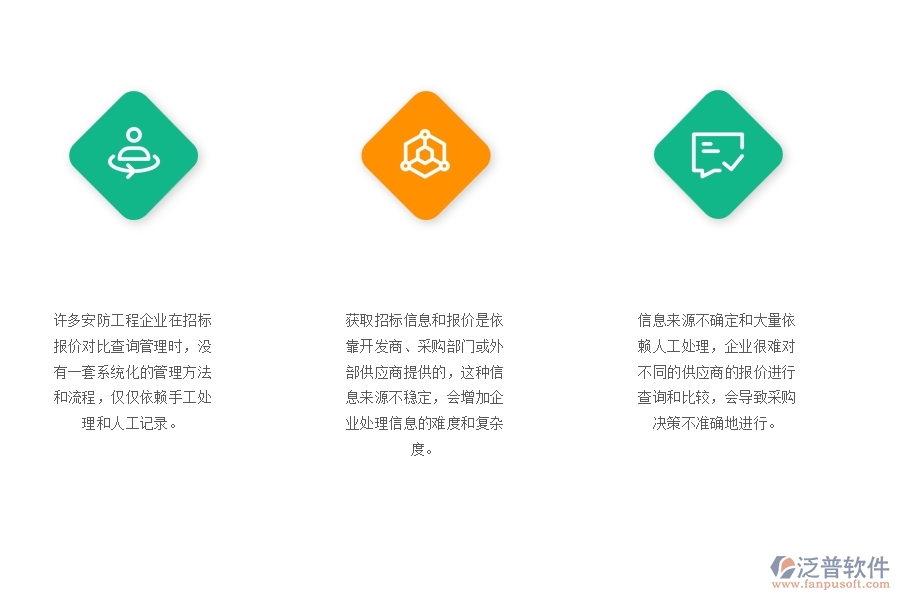 一、多數(shù)安防企業(yè)在招標報價對比查詢管理方面存在的問題