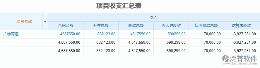 三、泛普軟件-公路工程企業(yè)管理系統(tǒng)中的備用金及借款管理列表主要內(nèi)容