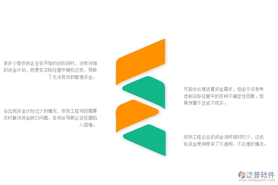 一、小微安防工程企業(yè)在資金計(jì)劃管理存在的問題