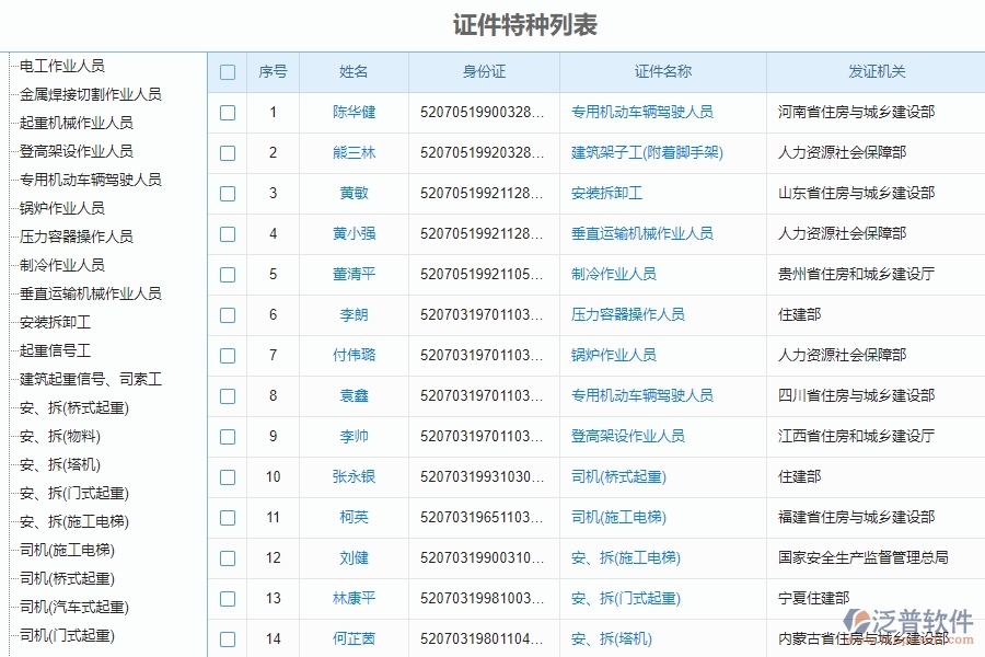 二、泛普軟件-安防工程企業(yè)管理系統(tǒng)如何有效提升企業(yè)中的證件特種列表的管理