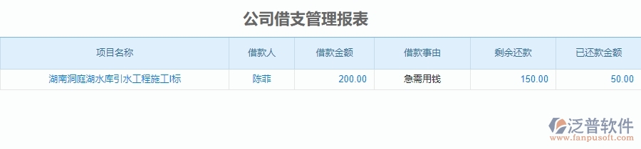 四、安防工程企業(yè)上了泛普軟件-工程借支管理軟件的好處