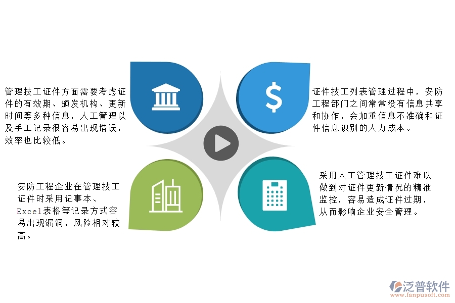 　一、多數(shù)安防工程企業(yè)在證件技工列表方面遇到的困境