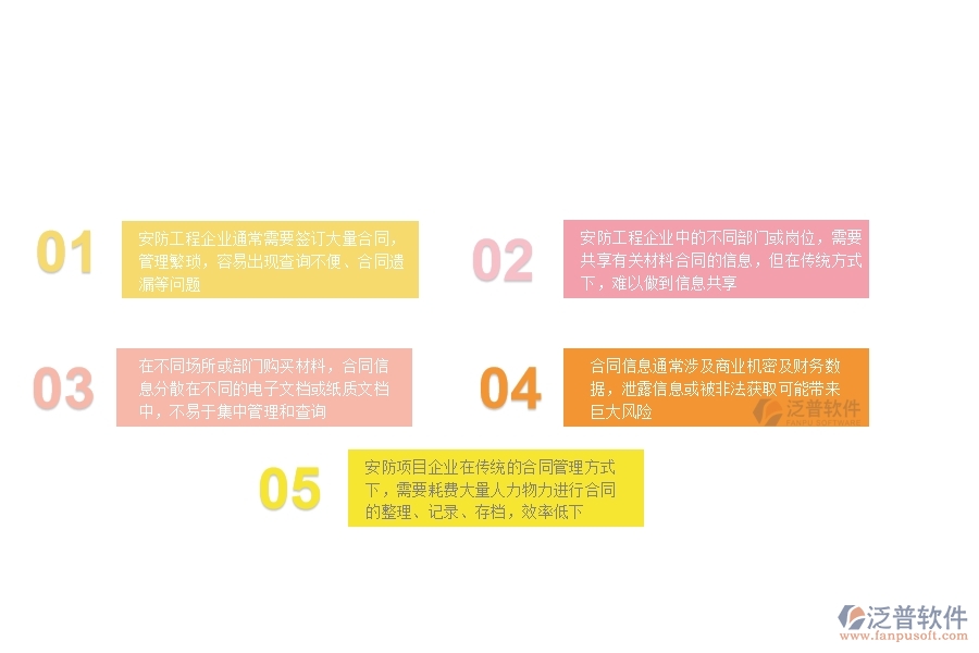 一、安防工程企業(yè)在材料合同明細查詢管理方面遇到的困境