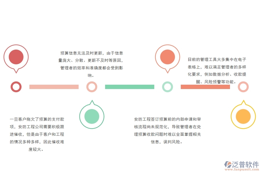 三、泛普軟件-安防工程管理系統(tǒng)如何解決企業(yè)預(yù)算調(diào)整單管理問題