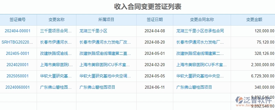 收入合同變更列表.jpg
