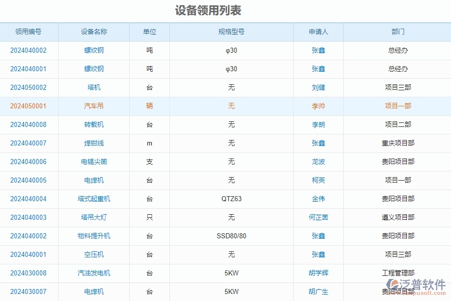 三、泛普軟件-安防工程管理系統(tǒng)中設(shè)備領(lǐng)用查詢的注意事項(xiàng)