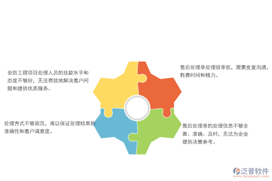 一、多數(shù)安防企業(yè)在售后處理單管理方面存在的問題
