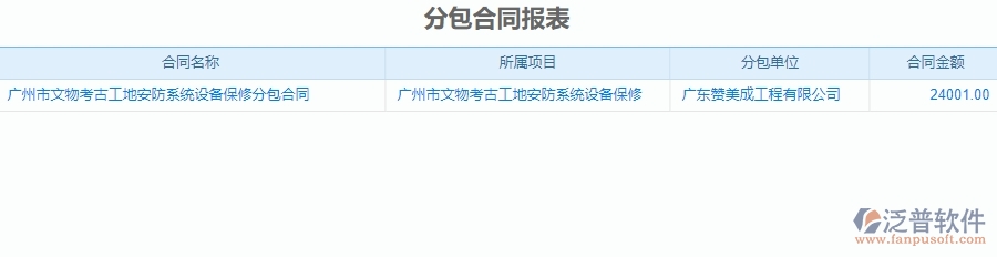 二、 泛普軟件-安防工程管理系統(tǒng)中分包報(bào)表為企業(yè)帶來(lái)的革新
