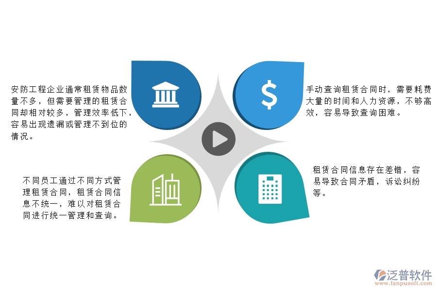 一、小微安防工程企業(yè)管理者在租賃合同列表管理存在的問題