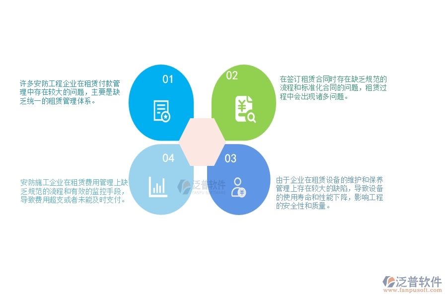 一、 安防工程企業(yè)在租賃付款管理中存在的問題