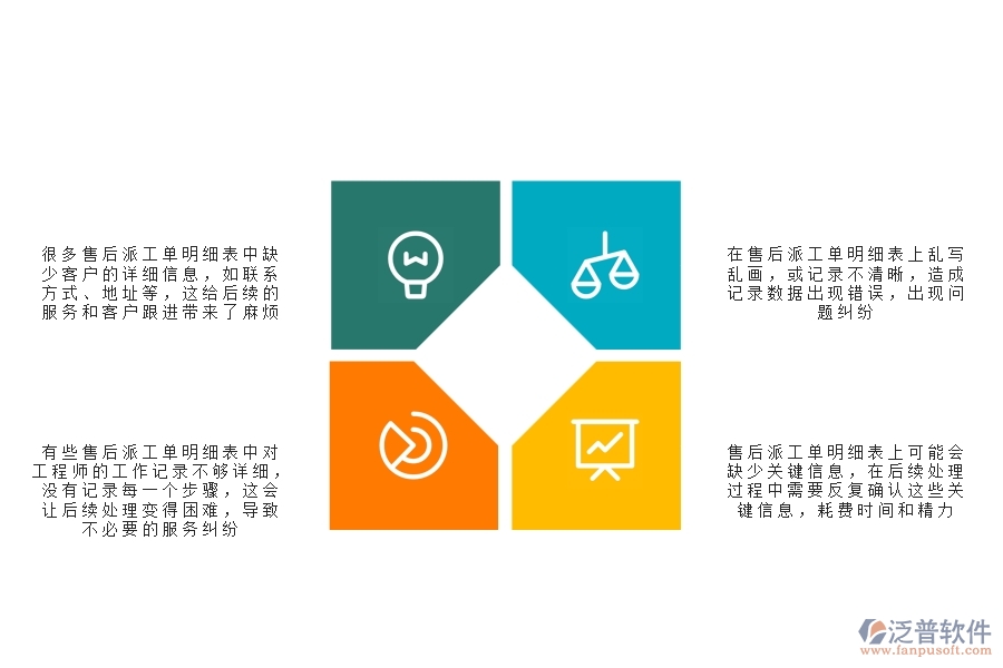 一、多數(shù)公路企業(yè)在售后派工單明細(xì)表中存在的問(wèn)題