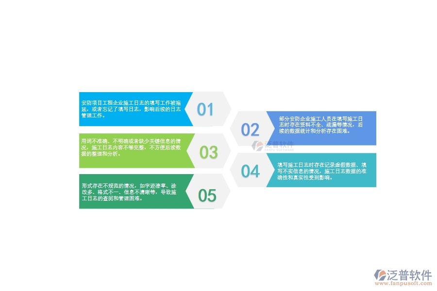 　一、安防工程企業(yè)在施工日志管理中存在的問題