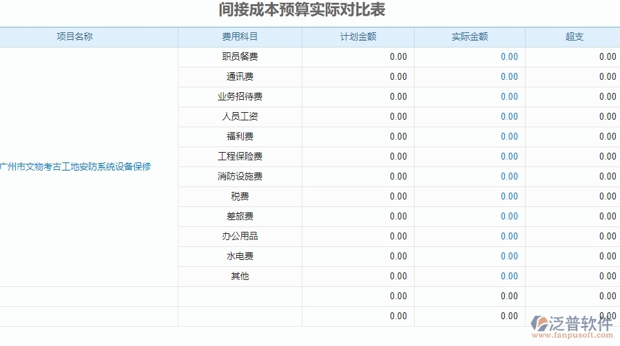 二、泛普軟件-安防工程系統(tǒng)提升企業(yè)間接成本預(yù)算實際對比表管理的措施