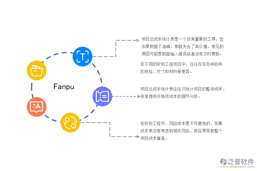一、在安防工程企業(yè)中項(xiàng)目總成本統(tǒng)計(jì)表管理常見的問題