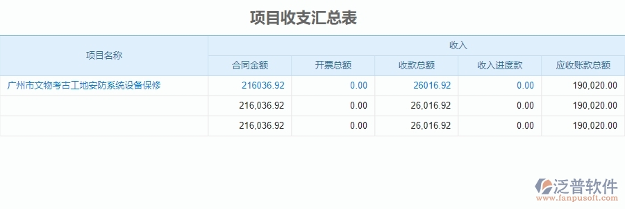 三、泛普軟件-安防工程管理系統(tǒng)在成本管理中的解決方案