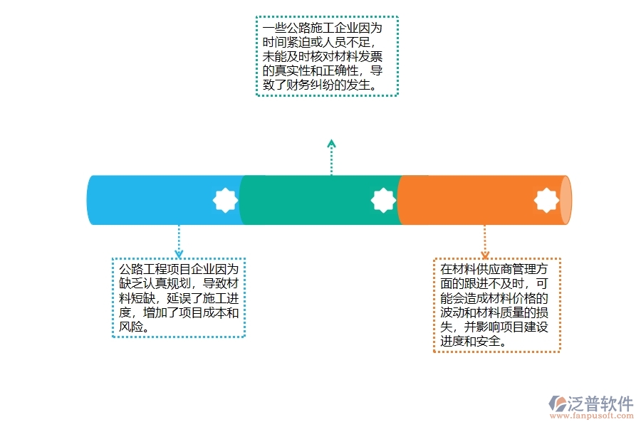 一、公路工程企業(yè)在材料付款管理中普遍存在的問題