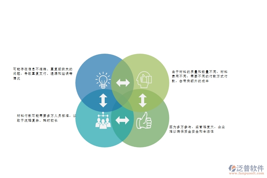 一、安防工程企業(yè)在材料付款列表上面臨的八大痛點(diǎn)