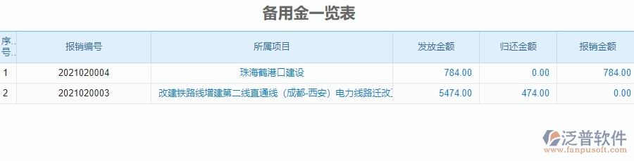 四、泛普軟件-公路工程企業(yè)管理系統(tǒng)的管控點(diǎn)作用