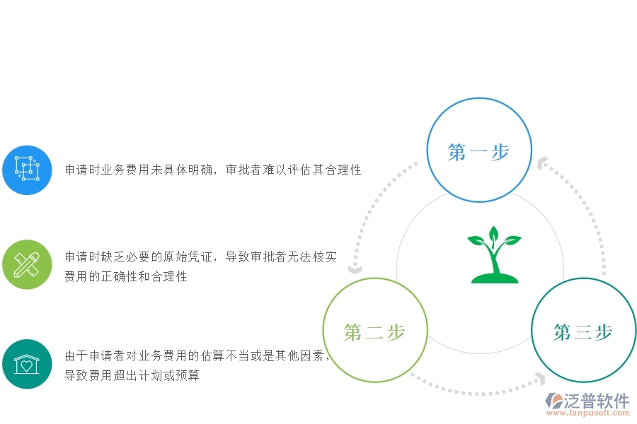 一、安防工程企業(yè)在項目業(yè)務(wù)費申請過程中存在的問題有哪些