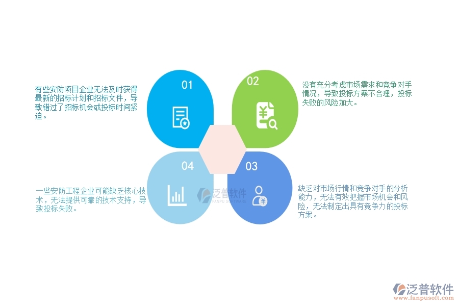 　一、安防工程企業(yè)在大型物資招標(biāo)采購(gòu)計(jì)劃管理中存在的問(wèn)題