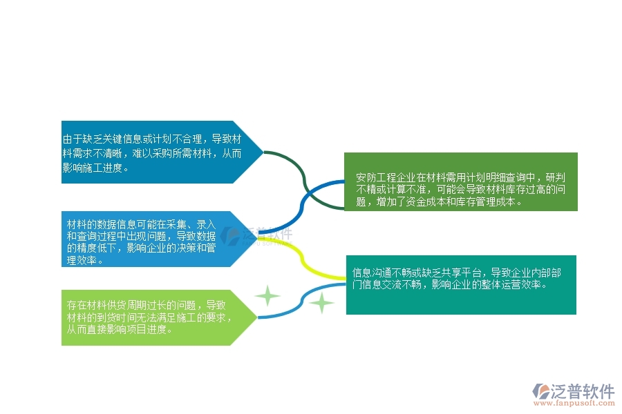 一、安防工程企業(yè)在材料需用計(jì)劃明細(xì)查詢上面臨的七大痛點(diǎn)