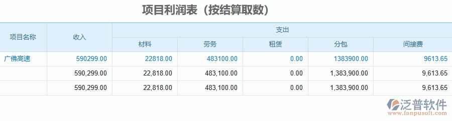 二、泛普軟件-公路工程企業(yè)管理系統(tǒng)的管控點(diǎn)作用