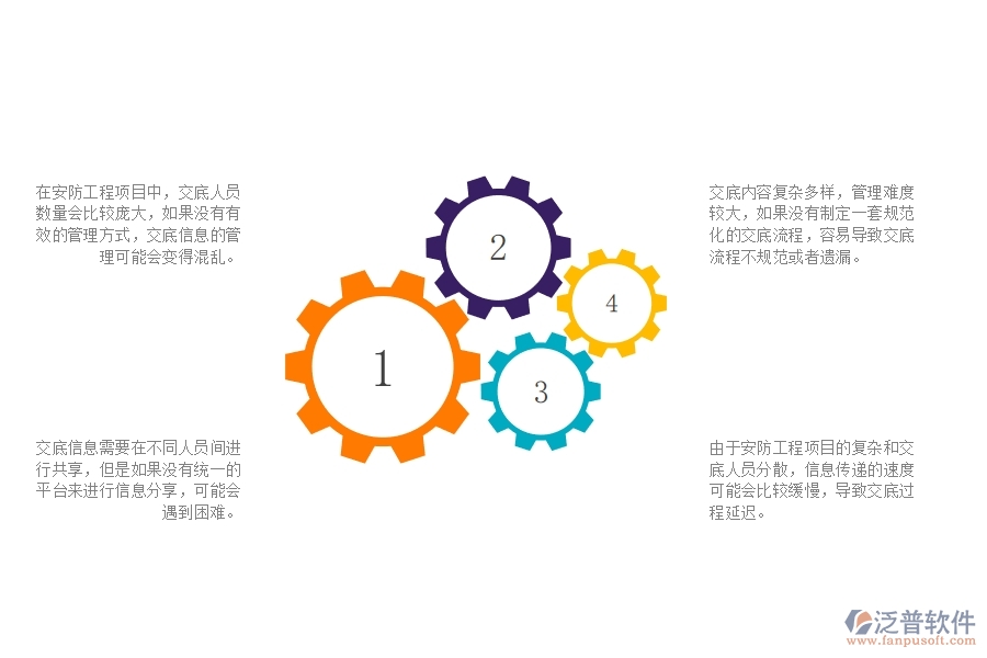 一、安防工程企業(yè)在技術交底管理方面遇到的棘手問題
