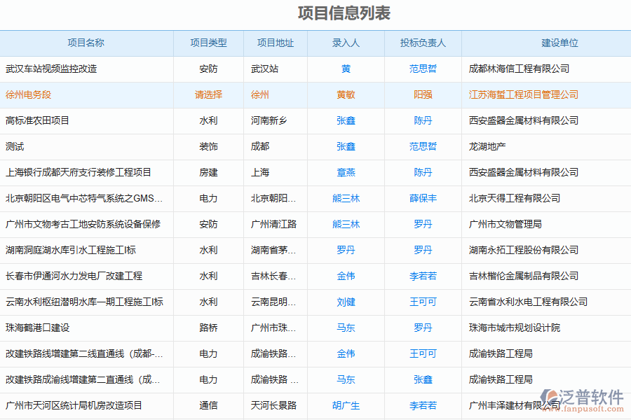 建筑行業(yè)的特點(diǎn)決定了建筑聯(lián)營工程管理系統(tǒng)需要具備以下特點(diǎn)：