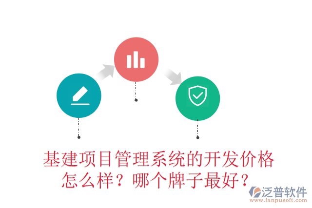基建項(xiàng)目管理系統(tǒng)的開發(fā)價(jià)格怎么樣？哪個(gè)牌子最好？