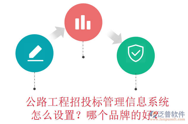 公路工程招投標管理信息系統(tǒng)怎么設置？哪個品牌的好？