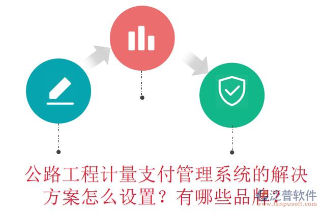 公路工程計(jì)量支付管理系統(tǒng)的解決方案怎么設(shè)置？有哪些品牌？