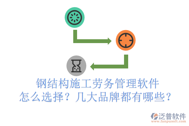 鋼結(jié)構(gòu)施工勞務管理軟件怎么選擇？幾大品牌都有哪些？