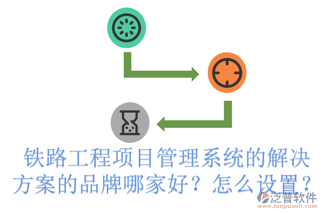 鐵路工程項(xiàng)目管理系統(tǒng)的解決方案的品牌哪家好？怎么設(shè)置？