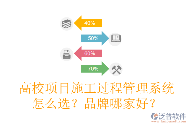 高校項(xiàng)目施工過(guò)程管理系統(tǒng)怎么選？品牌哪家好？
